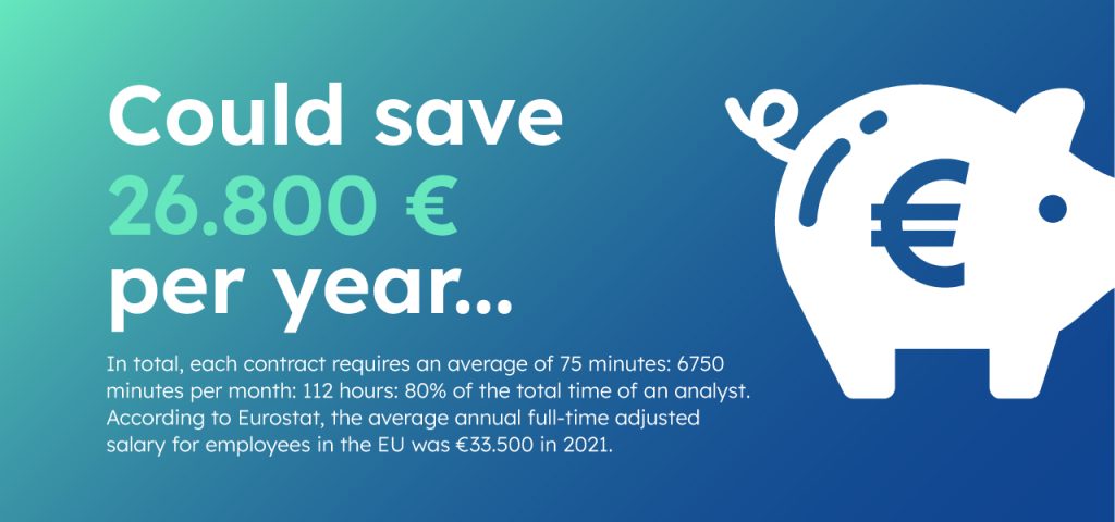 Could save 26.800 € per year...